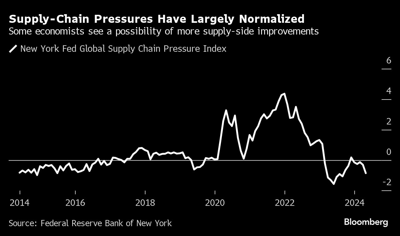 supply chain