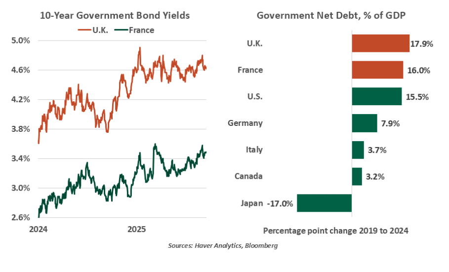 10 year government bond