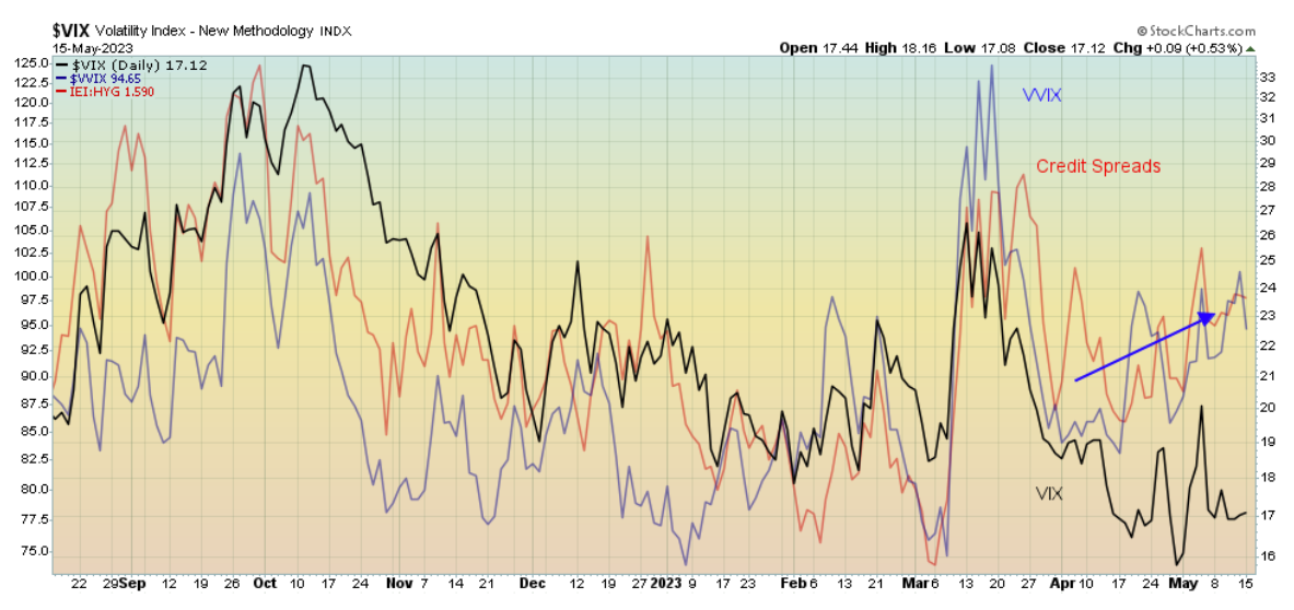 volatility index