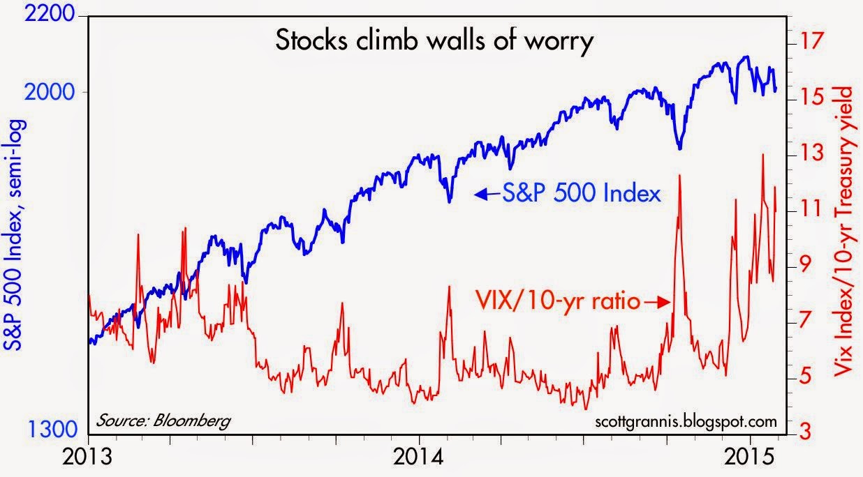 Walls of worry