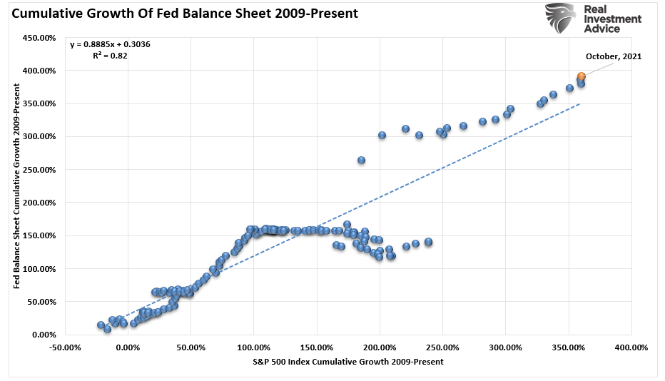 Bob Farrell 10-Investing, Bob Farrell’s 10-Investing Rules For A “QE” Driven Market
