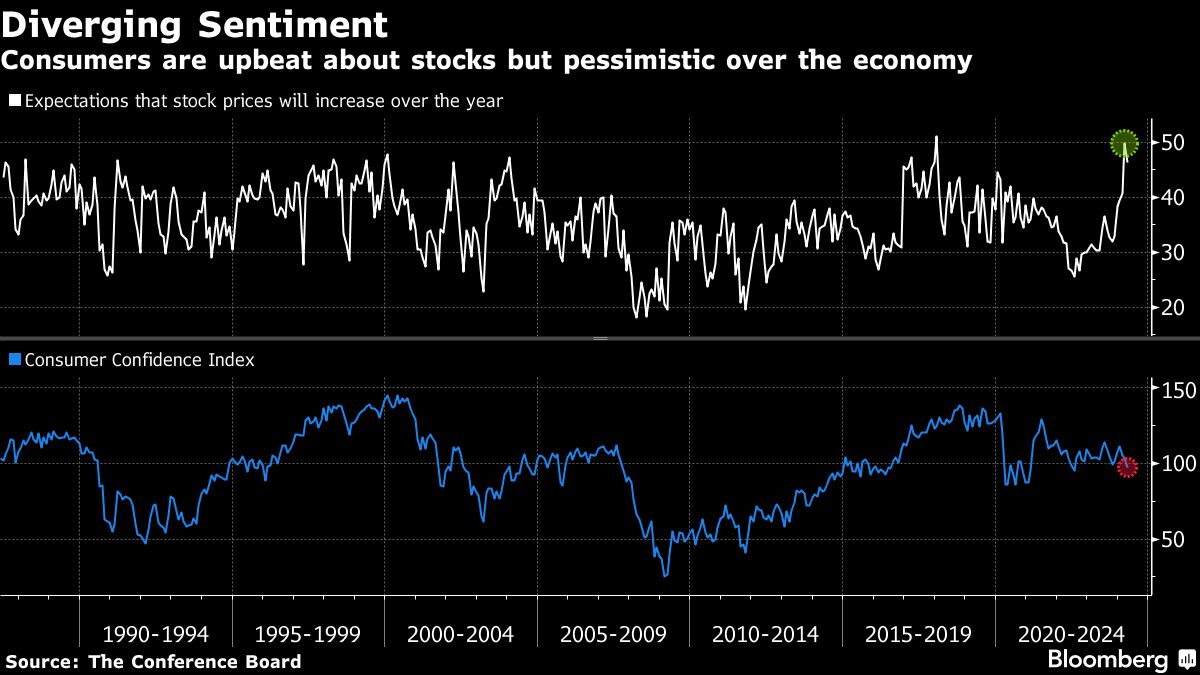 diverging sentiment
