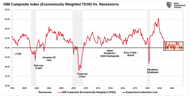 ISm composite index