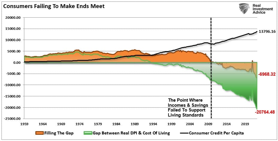 Middle Class, There Really Is No Middle Class Any Longer