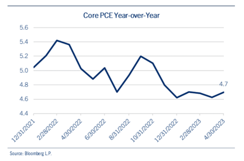 core pce