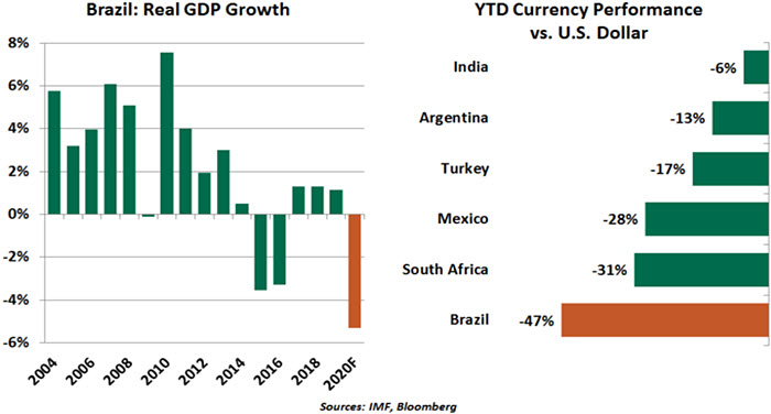 Weekly Economic Commentary - 05/15/20 - Chart 4