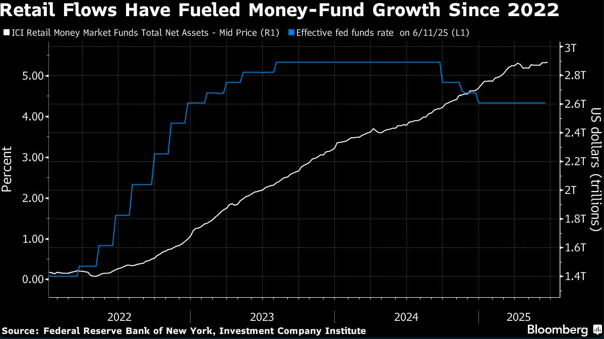 retail flows