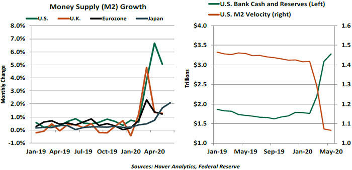 Weekly Economic Commentary - 7/17/20 - Chart 4