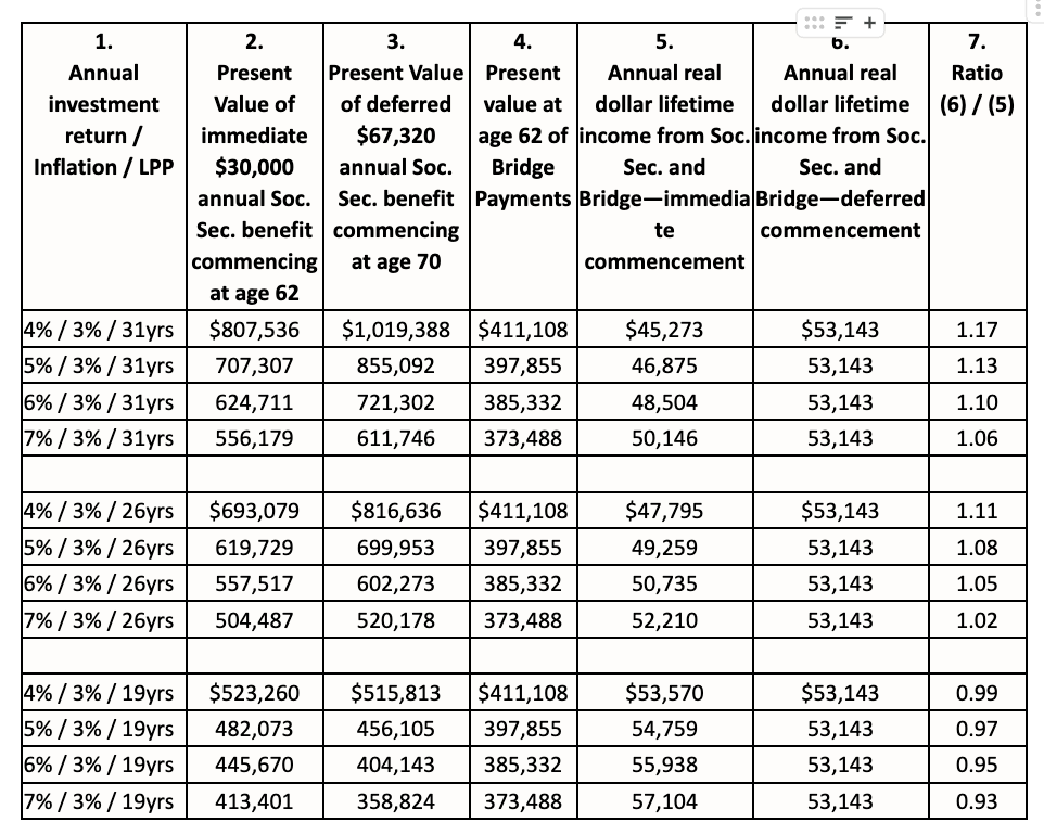 Table 2 60 vs 72