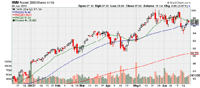 &ldquo;IWM&rdquo;