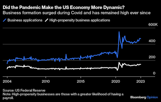 Dynamic Economy