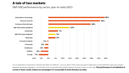 A tale of two markets