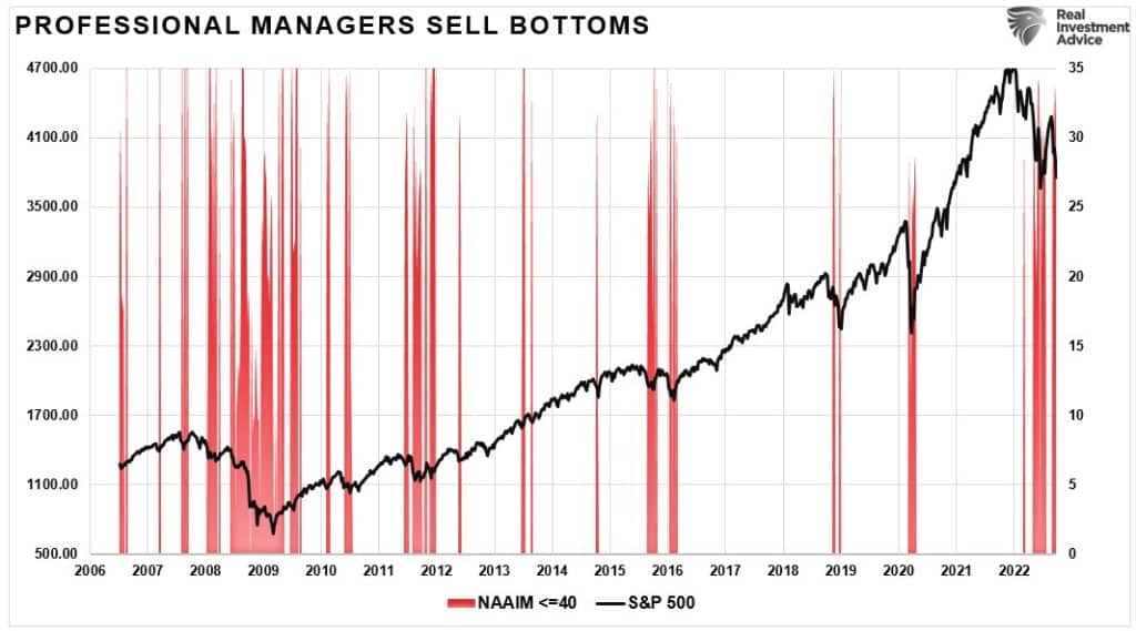 Bull Case, The Bull Case Has Two Problems