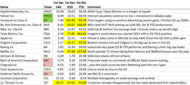 “StockPerformers”