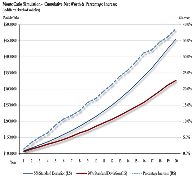 Monte Carlo Simulation