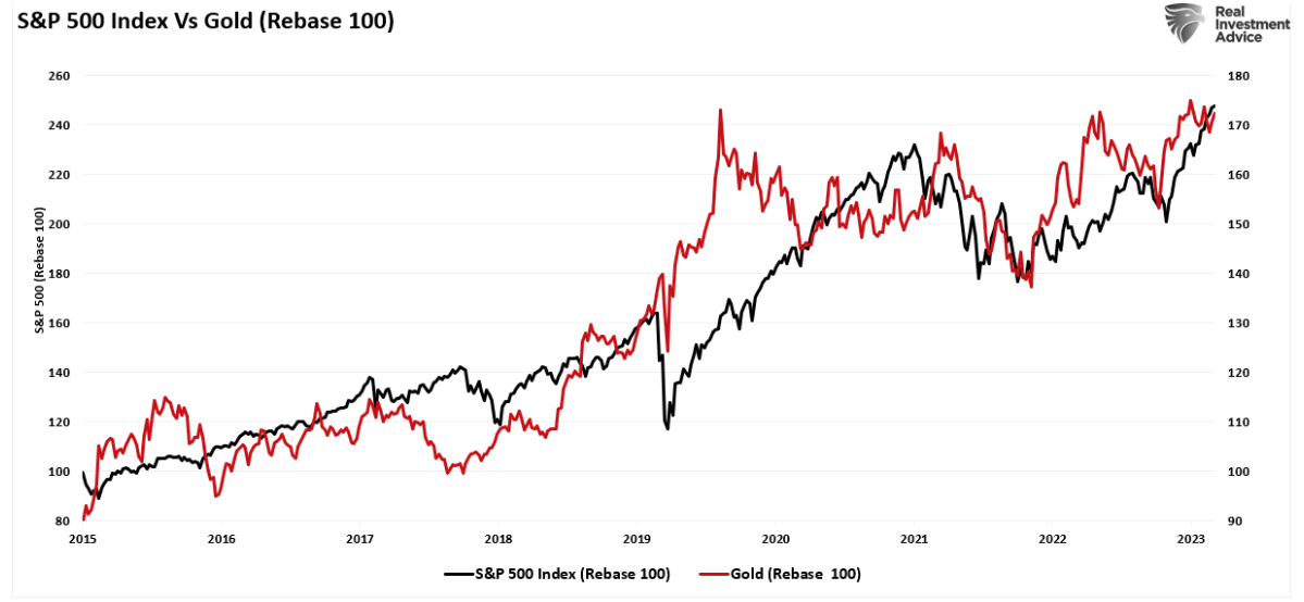 S&P 500 index