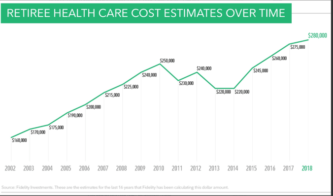 09-2018_Graph on Retirement (3)