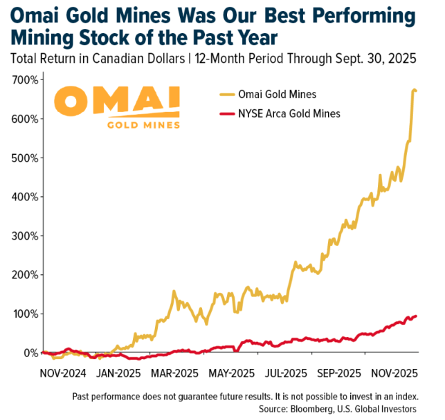Omai Gold graph