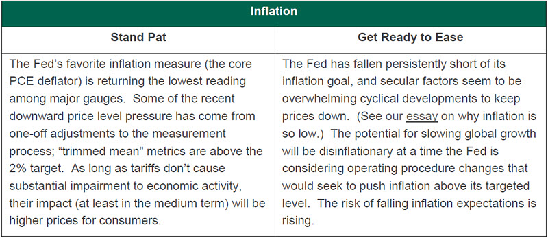 Weekly Economic Update 061419 - Chart 5