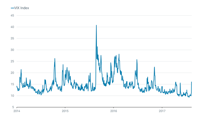 Volatility Index