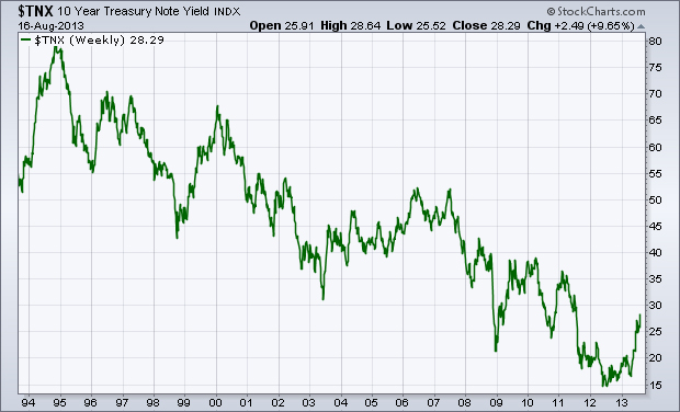 “$TNX2”