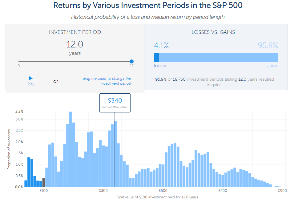 Betterment-BuyandHoldAnalysis-020916