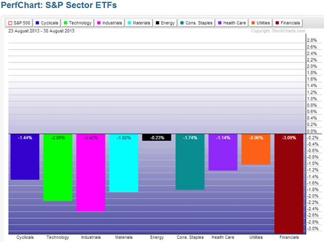 “PerfChart”