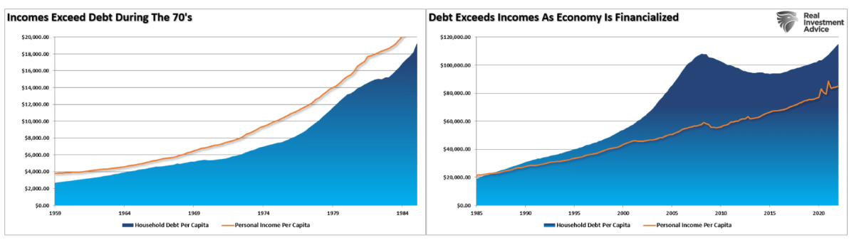 income debt