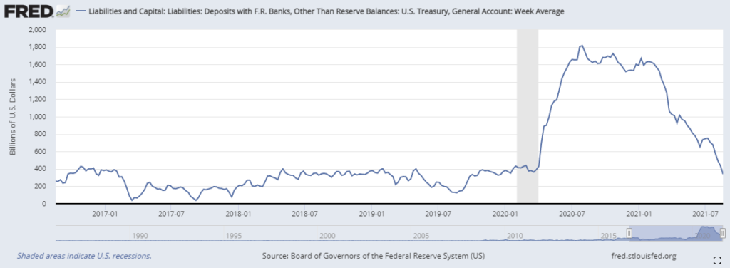Bulls Fed Taper, Technically Speaking: The Bulls Warn The Fed Not To Taper