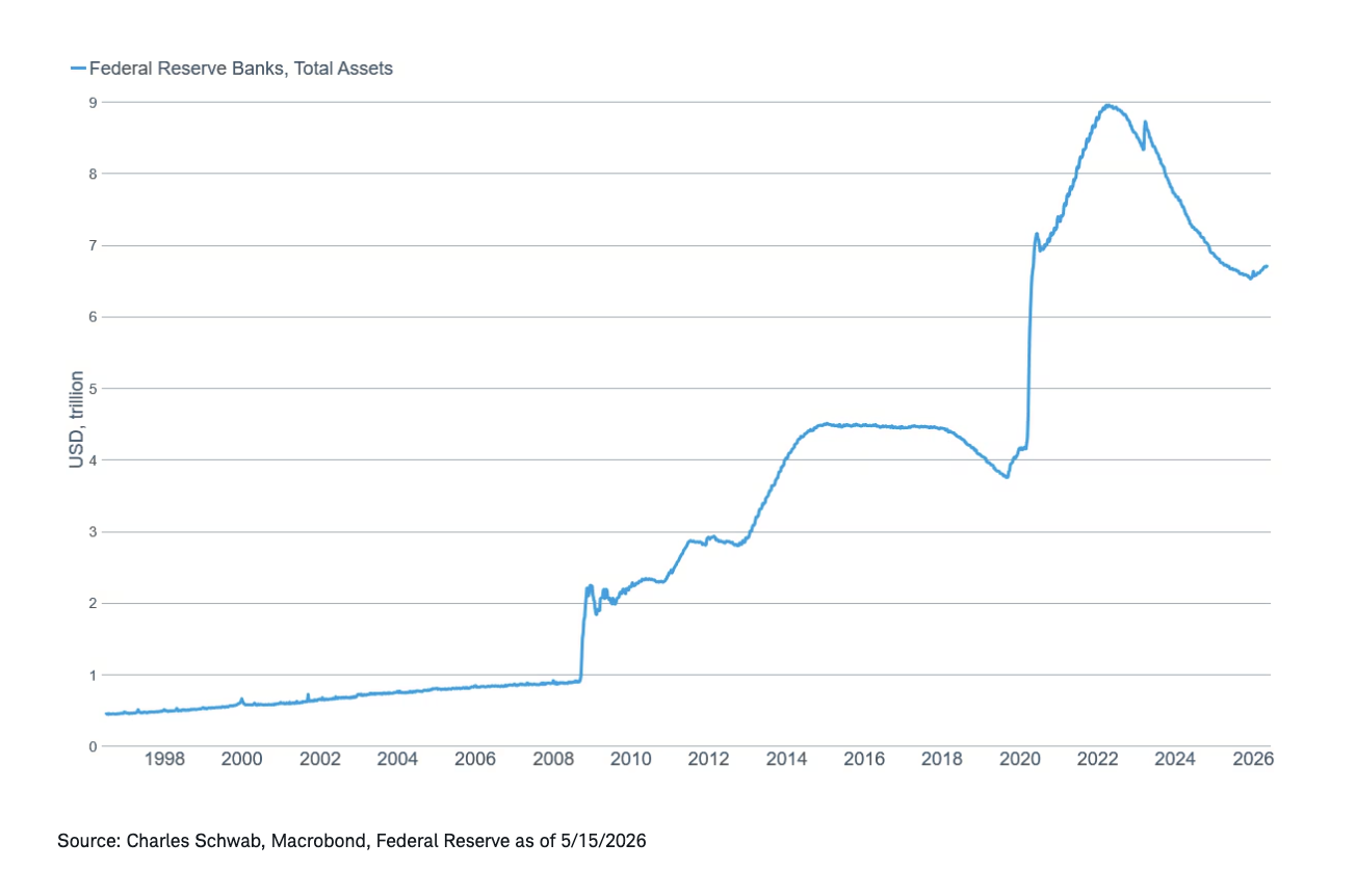 Cutting the Fed's balance sheet
