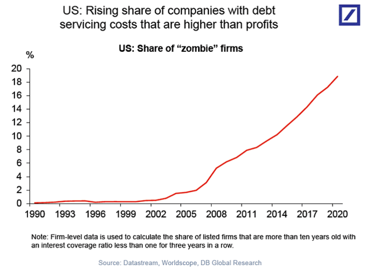 US rising share