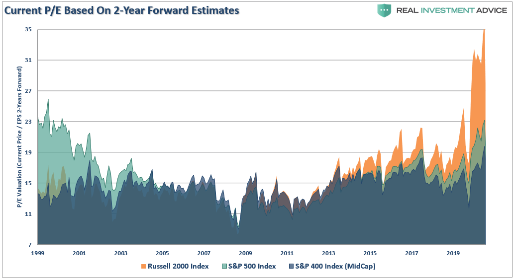 NFIB Small-Cap Stocks, NFIB Survey: Sends A Strong Warning About Small-Cap Stocks