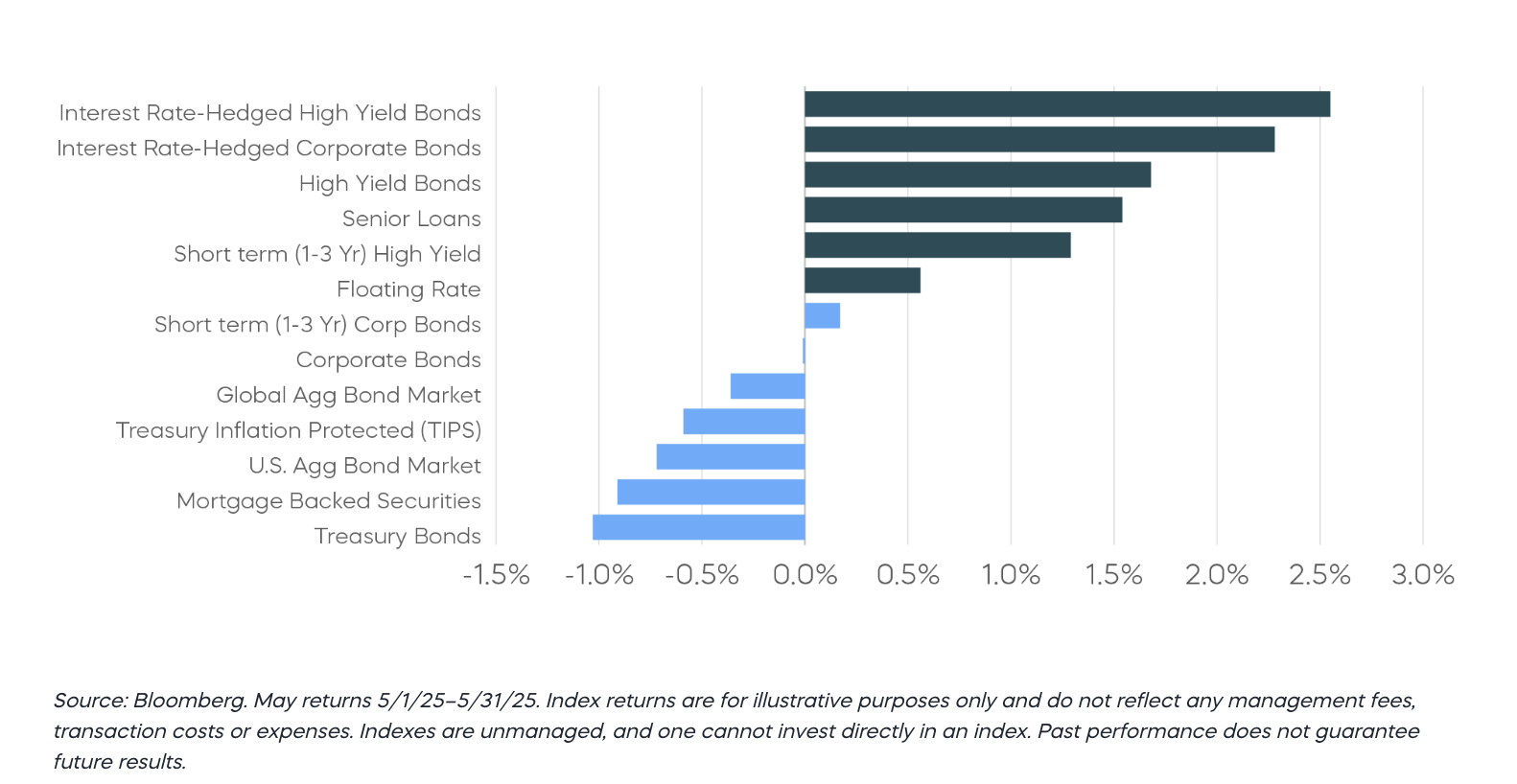 Fix INcome ret. graph
