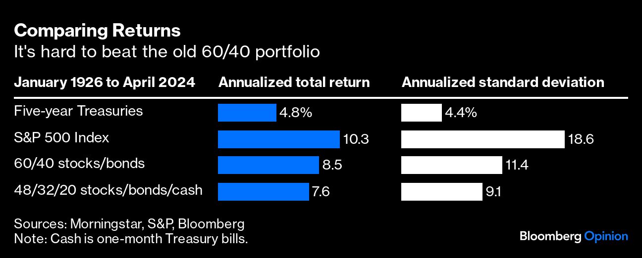 comparing returns