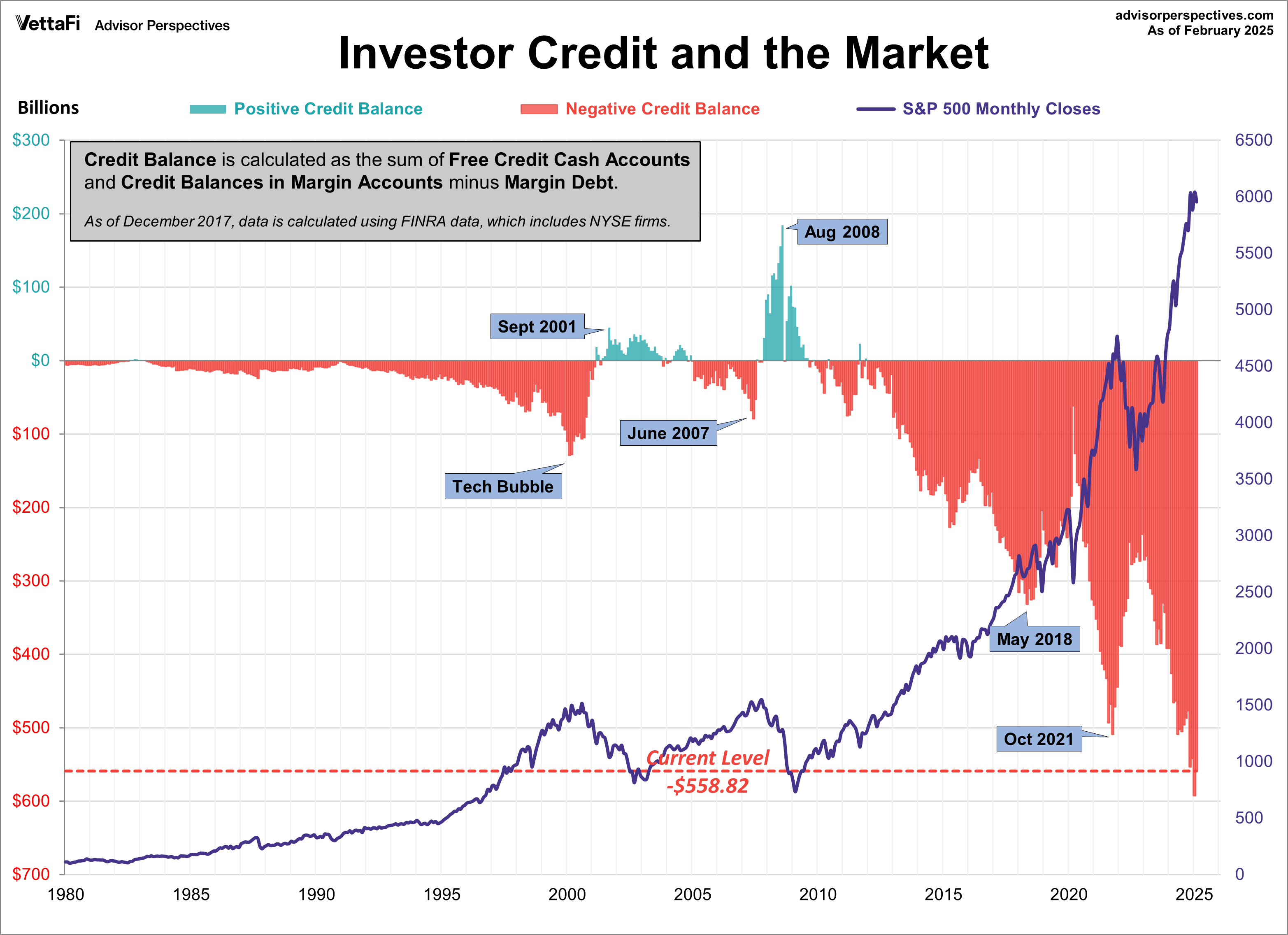 NYSE Investor Credit