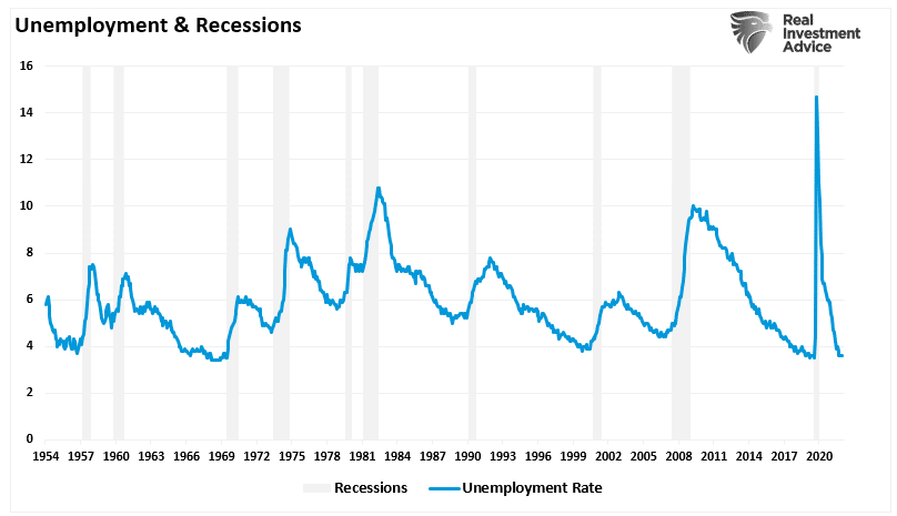 Economic Slowdown, Economic Slowdown Now, Recession Coming In 2023