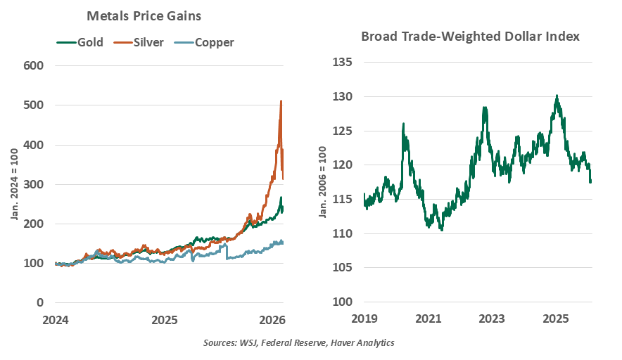 chart-1-1999-vs-2005