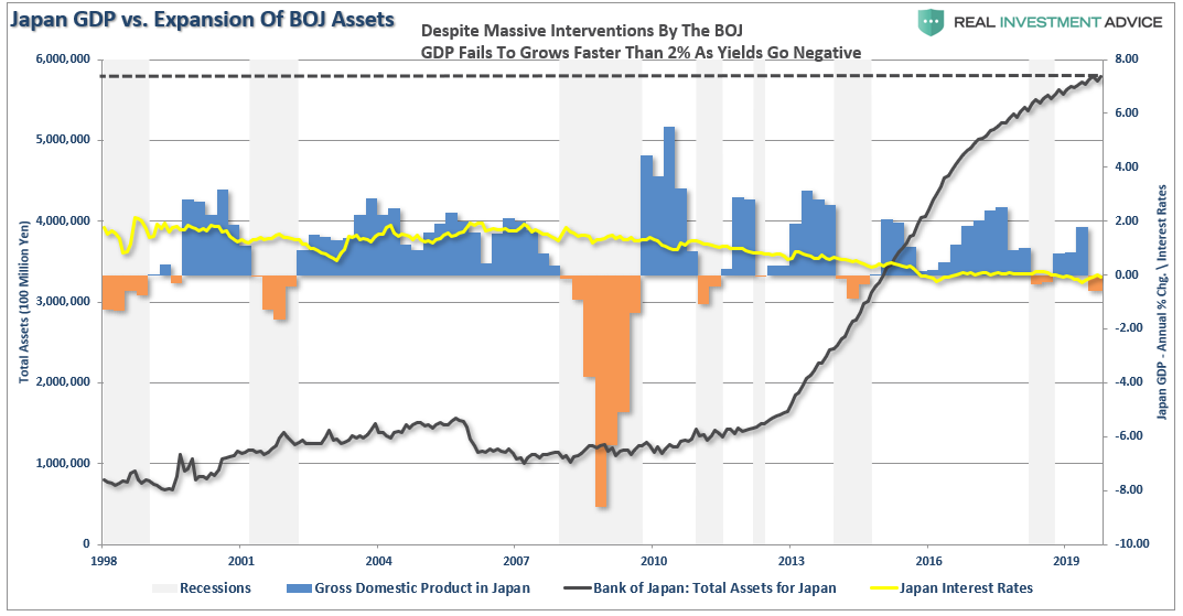 MMT, The Theory Of MMT Falls Flat When Faced With Reality (Part I)