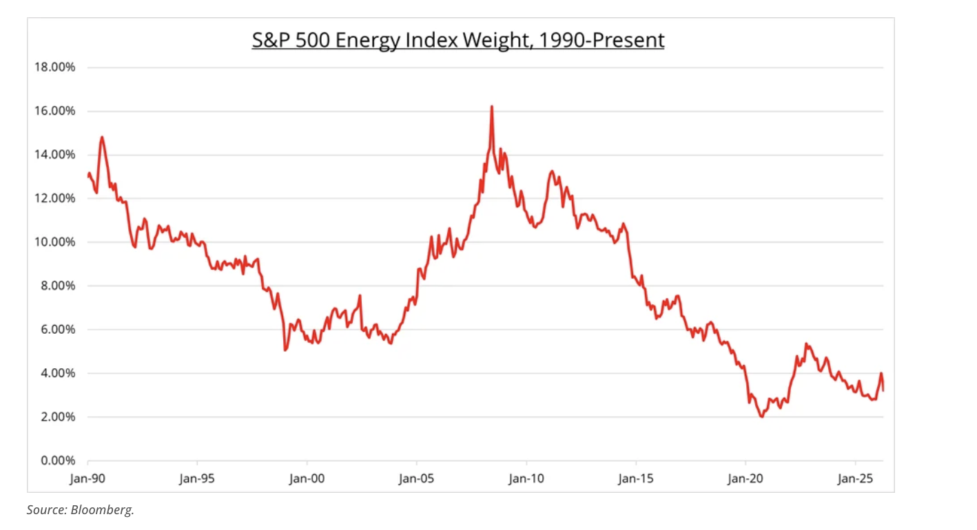 S&P 500