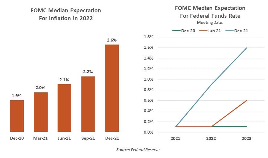 Weekly Economic Commentary - Chart 2