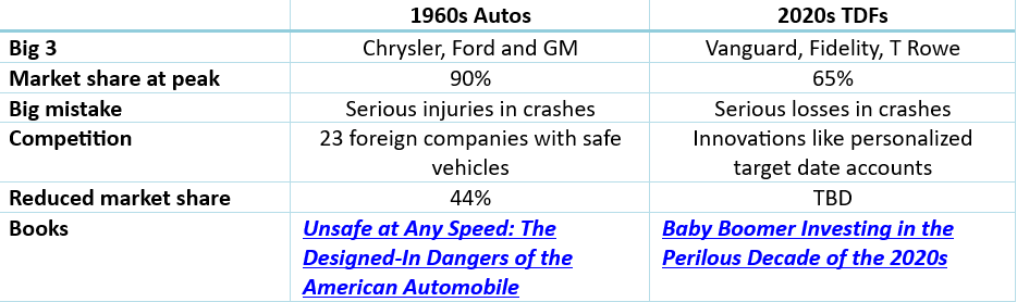 1960 2020