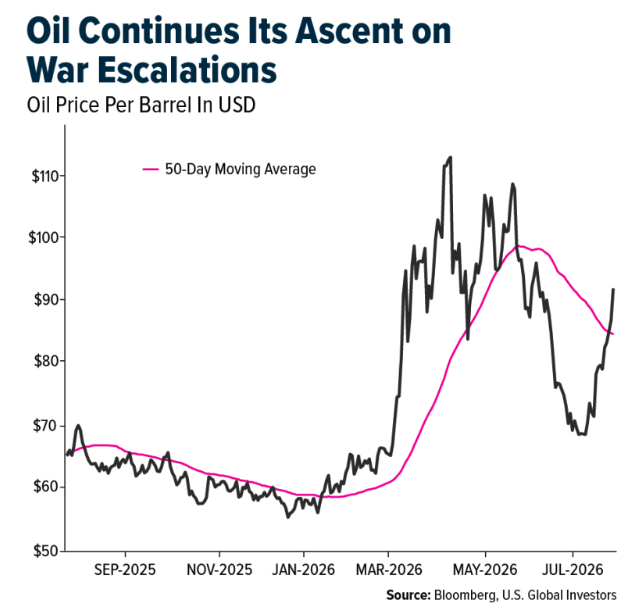 oil-ascent-war-escalations