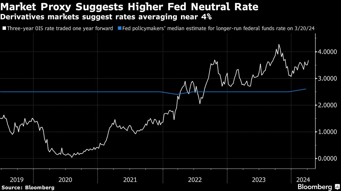 market proxy
