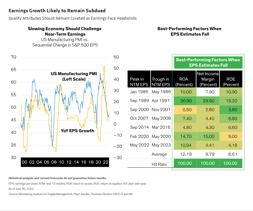 Earnings Growth Likely to Remain Subdued