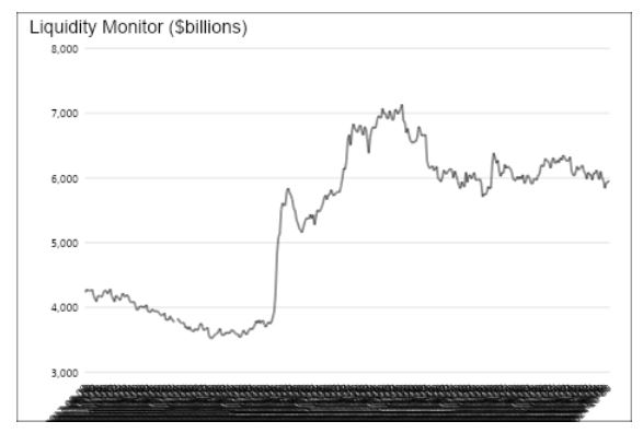 liquidity monitor