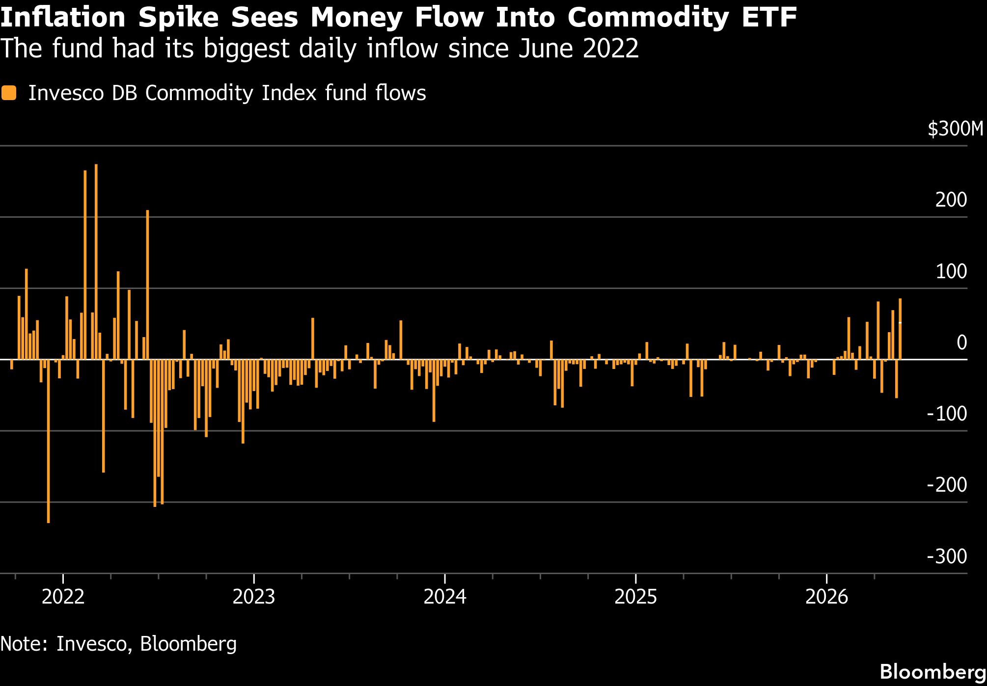 BB