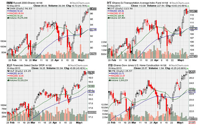 “4Charts”