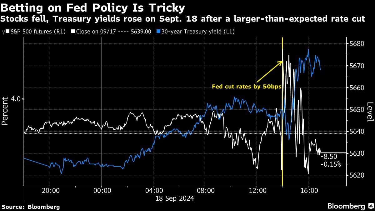 betting on fed