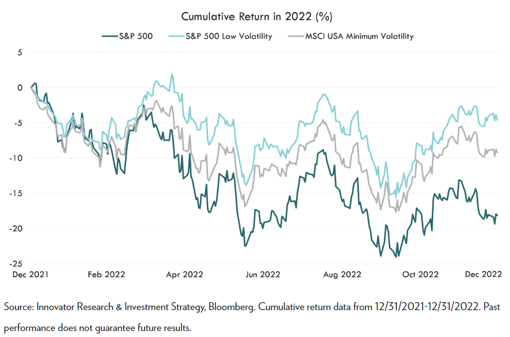 cumulative return