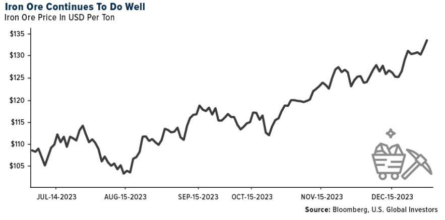 iron ore